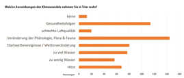 Grafik: Auswirkungen des Klimawandels Grafik: Auswirkungen des Klimawandels