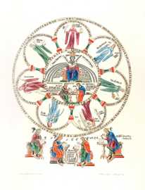 Hortus deliciarum: Miniatur Die Sieben freien Künste, Entstehung: Original ca. 1175/95, Kloster Odilienberg, Elsass. Reproduktion 19. Jh. Straßburg, Médiathèque André Malraux, Sign. A 481. Abb.: Fol. 32r (Septem artes liberales)
Hortus deliciarum: Miniatur Die Sieben freien Künste, Entstehung: Original ca. 1175/95, Kloster Odilienberg, Elsass. Reproduktion 19. Jh. Straßburg, Médiathèque André Malraux, Sign. A 481. Abb.: Fol. 32r (Septem artes liberales)